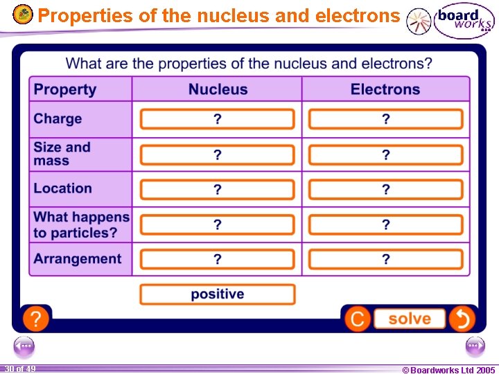 Properties of the nucleus and electrons 30 of 49 © Boardworks Ltd 2005 