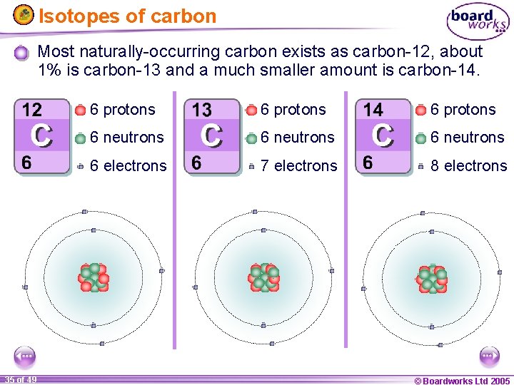 Isotopes of carbon Most naturally-occurring carbon exists as carbon-12, about 1% is carbon-13 and