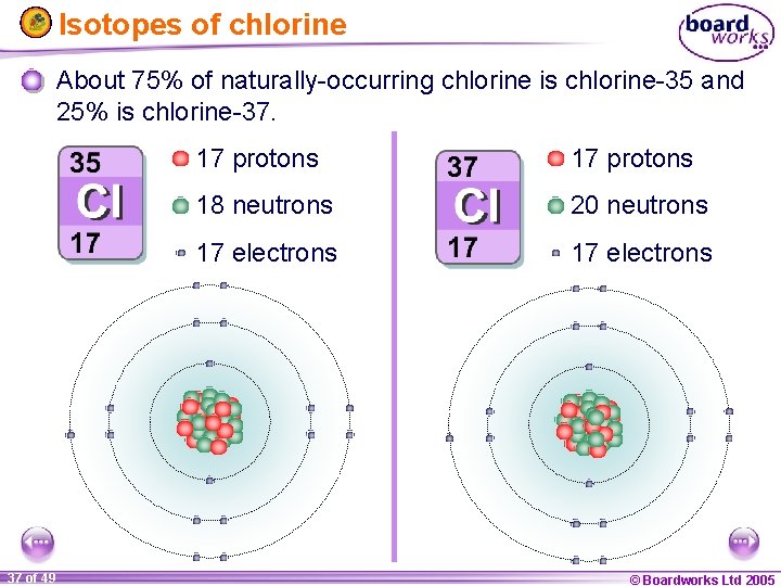 Isotopes of chlorine About 75% of naturally-occurring chlorine is chlorine-35 and 25% is chlorine-37.