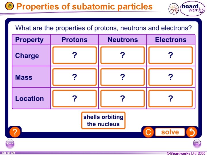 Properties of subatomic particles 48 of 49 © Boardworks Ltd 2005 