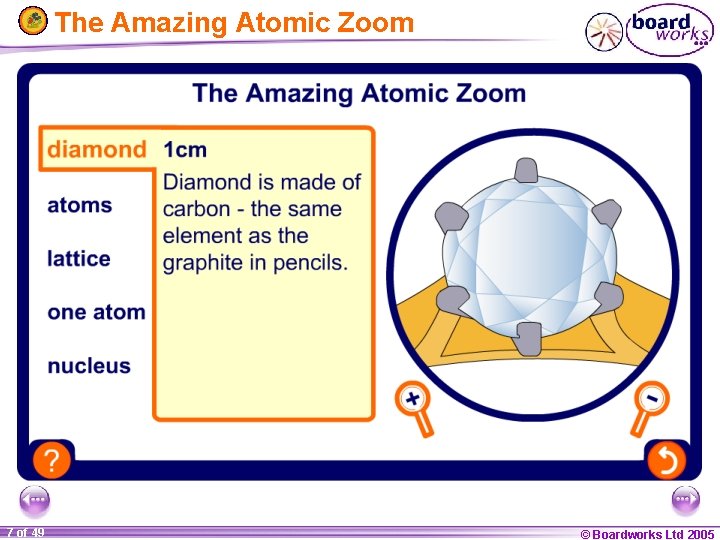 The Amazing Atomic Zoom 7 of 49 © Boardworks Ltd 2005 