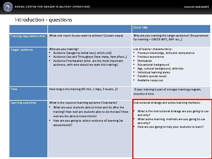 NORDIC CENTRE FOR GENDER IN MILITARY OPERATIONS www. mil. se/swedint Introduction - questions Extra