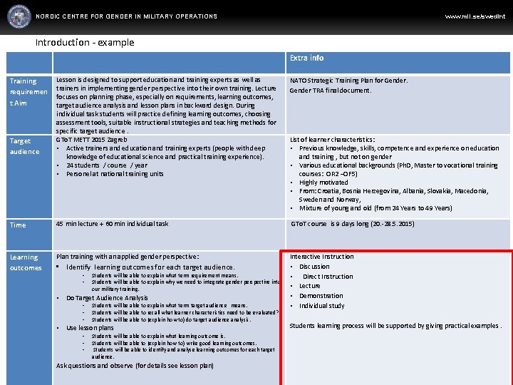 NORDIC CENTRE FOR GENDER IN MILITARY OPERATIONS www. mil. se/swedint Introduction - example Extra