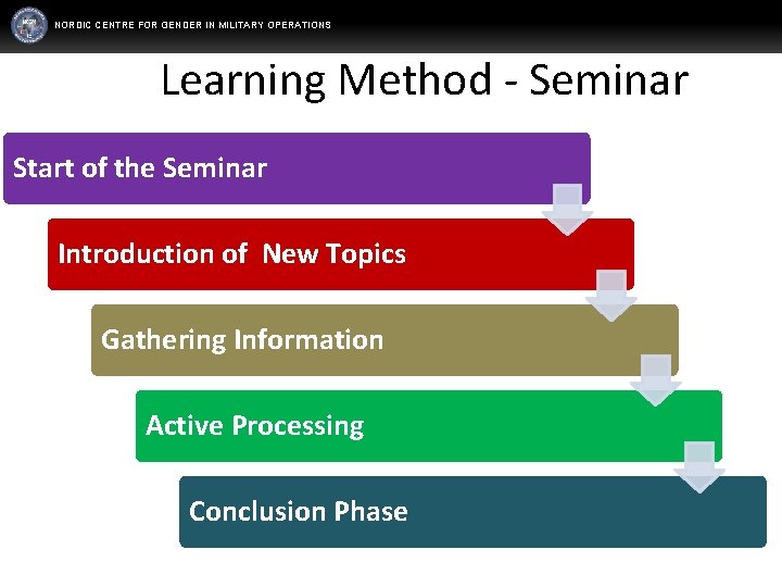 NORDIC CENTRE FOR GENDER IN MILITARY OPERATIONS Learning Method - Seminar Start of the