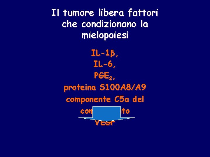 Il tumore libera fattori che condizionano la mielopoiesi IL-1β, IL-6, PGE 2, proteina S