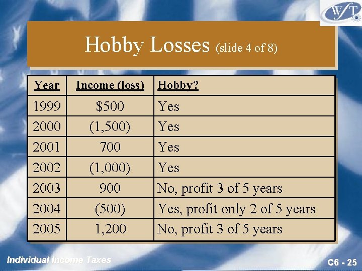 Hobby Losses (slide 4 of 8) Year Income (loss) 1999 2000 2001 2002 2003