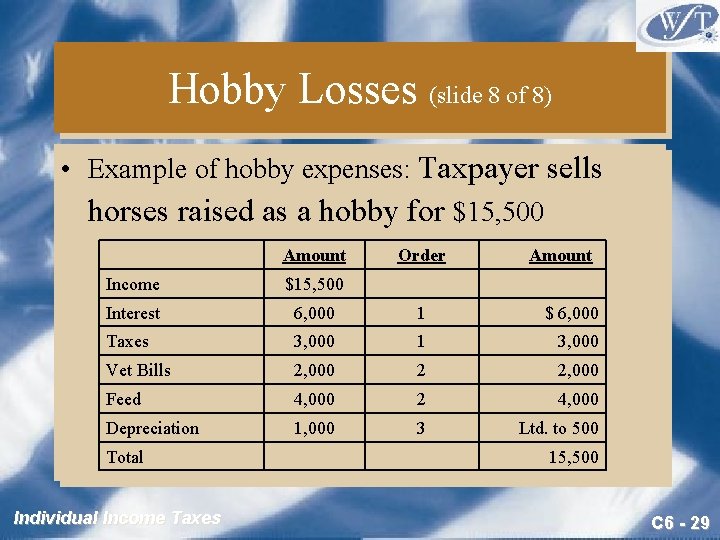 Hobby Losses (slide 8 of 8) • Example of hobby expenses: Taxpayer sells horses