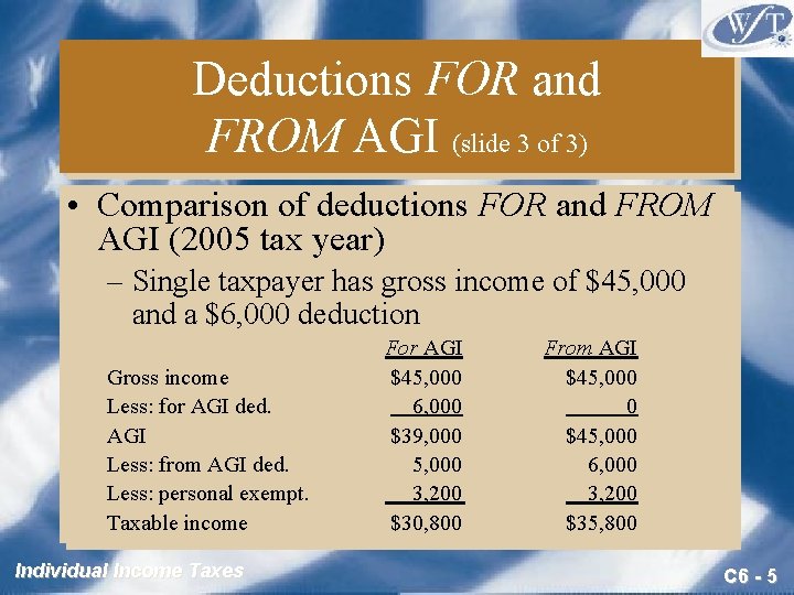 Deductions FOR and FROM AGI (slide 3 of 3) • Comparison of deductions FOR