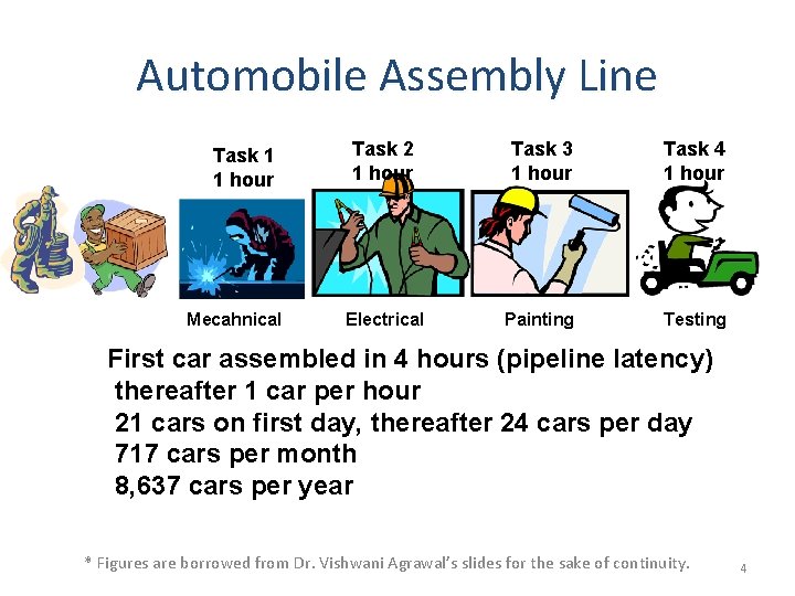 Automobile Assembly Line Task 1 1 hour Mecahnical Task 2 1 hour Task 3