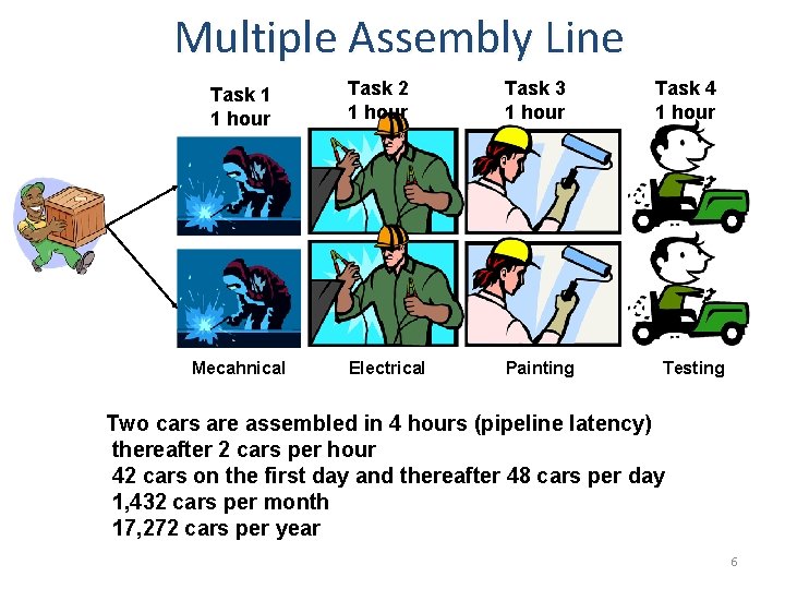 Multiple Assembly Line Task 1 1 hour Mecahnical Task 2 1 hour Task 3