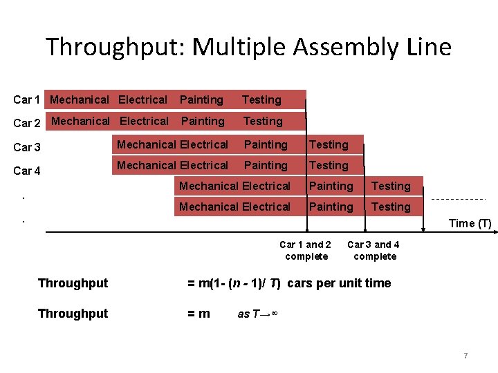 Throughput: Multiple Assembly Line Car 1 Mechanical Electrical Painting Testing Car 2 Mechanical Electrical