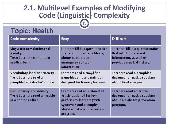 2. 1. Multilevel Examples of Modifying Code (Linguistic) Complexity 13 Topic: Health Code complexity