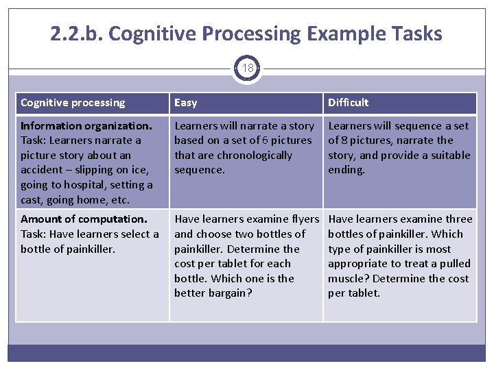 2. 2. b. Cognitive Processing Example Tasks 18 Cognitive processing Easy Difficult Information organization.