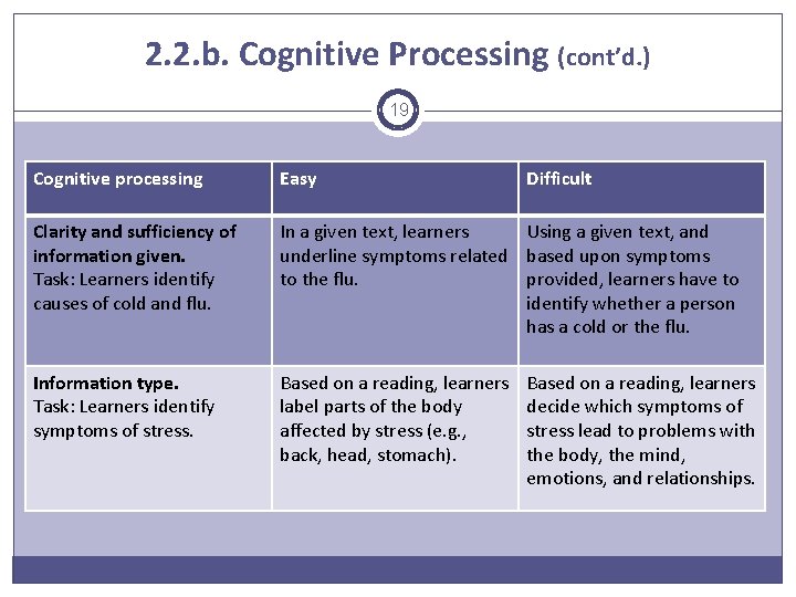 2. 2. b. Cognitive Processing (cont’d. ) 19 Cognitive processing Easy Difficult Clarity and