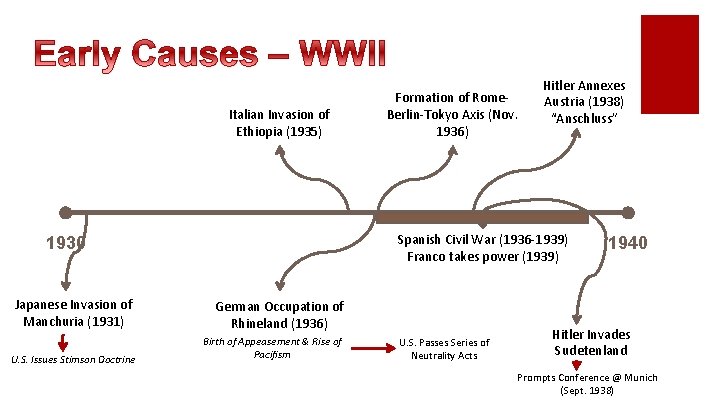Italian Invasion of Ethiopia (1935) U. S. Issues Stimson Doctrine Hitler Annexes Austria (1938)