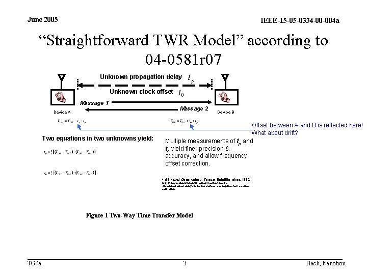 June 2005 IEEE-15 -05 -0334 -00 -004 a “Straightforward TWR Model” according to 04