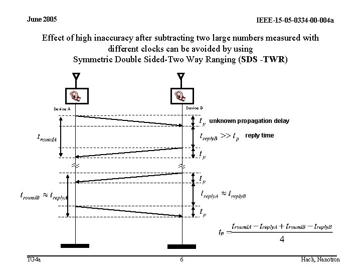 June 2005 IEEE-15 -05 -0334 -00 -004 a Effect of high inaccuracy after subtracting