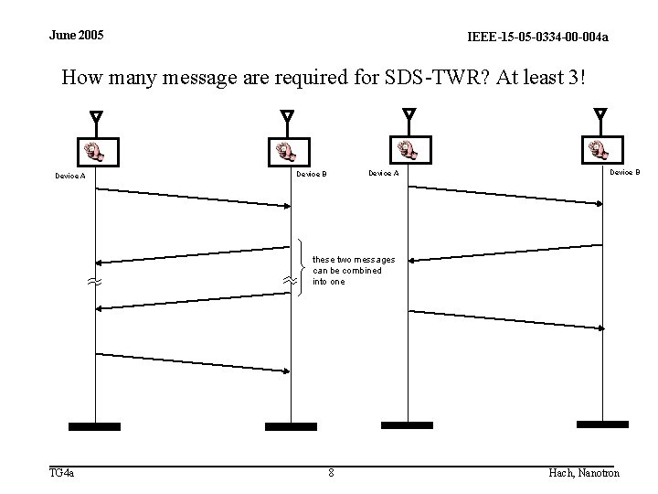 June 2005 IEEE-15 -05 -0334 -00 -004 a How many message are required for