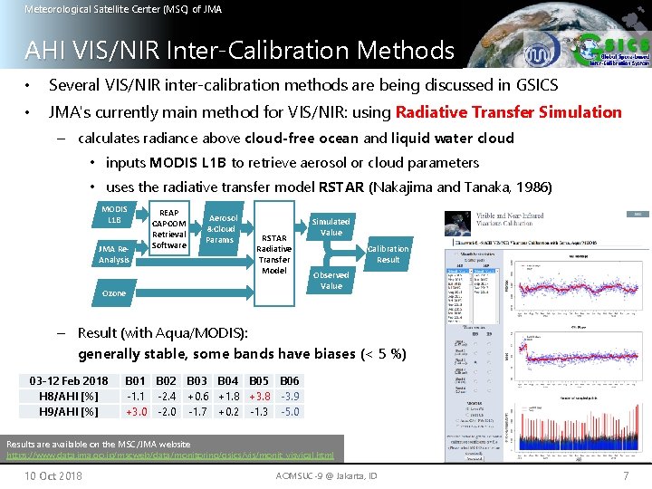 Meteorological Satellite Center (MSC) of JMA AHI VIS/NIR Inter-Calibration Methods • Several VIS/NIR inter-calibration