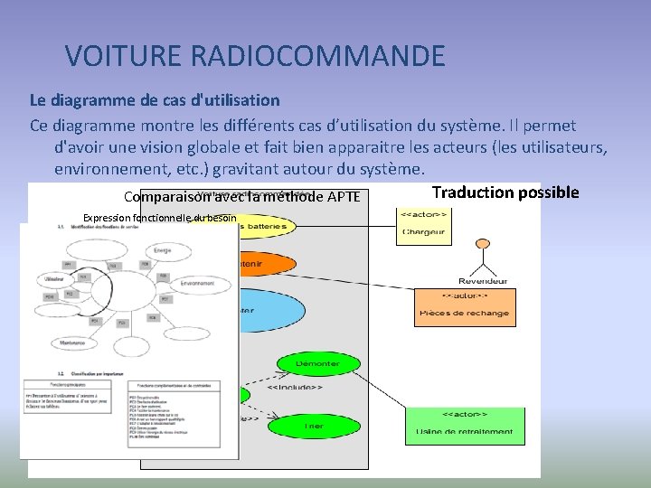 VOITURE RADIOCOMMANDE Le diagramme de cas d'utilisation Ce diagramme montre les différents cas d’utilisation