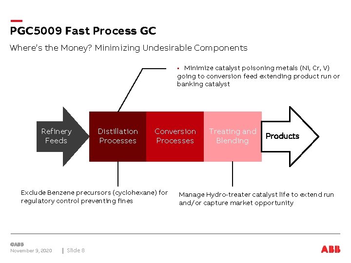 PGC 5009 Fast Process GC Where’s the Money? Minimizing Undesirable Components Minimize catalyst poisoning