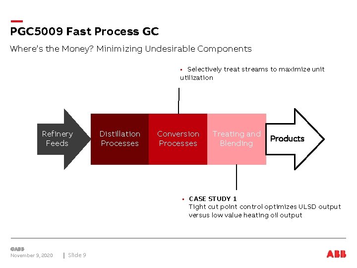 PGC 5009 Fast Process GC Where’s the Money? Minimizing Undesirable Components Selectively treat streams