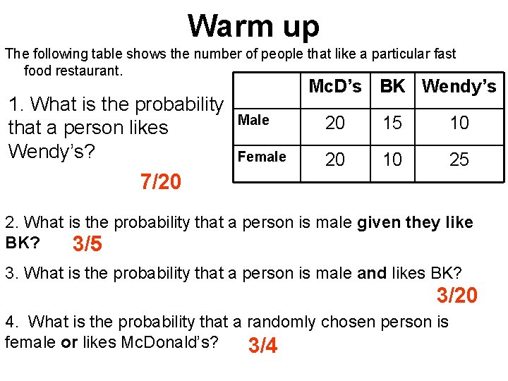 Warm up The following table shows the number of people that like a particular