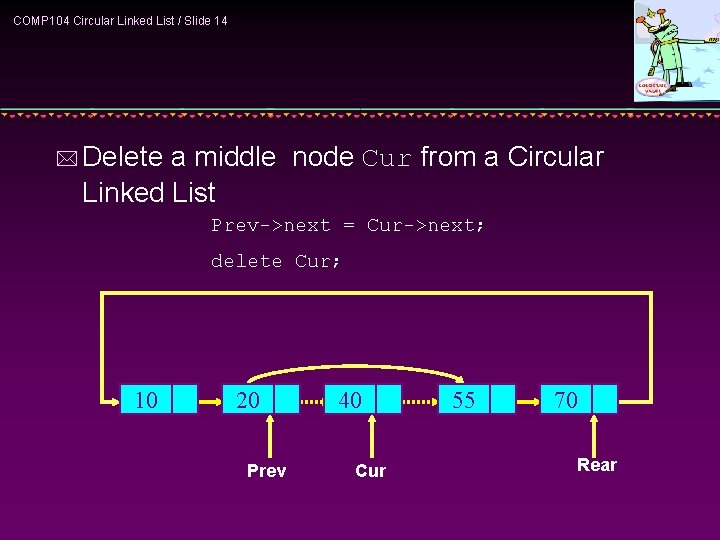 COMP 104 Circular Linked List / Slide 14 * Delete a middle node Cur