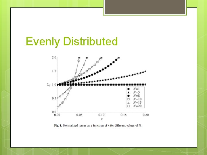 Evenly Distributed 