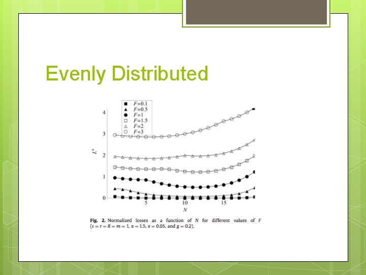 Evenly Distributed 