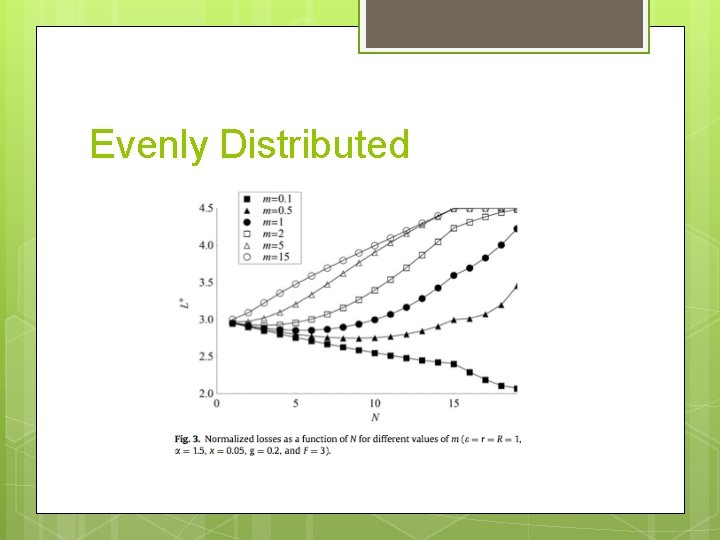 Evenly Distributed 