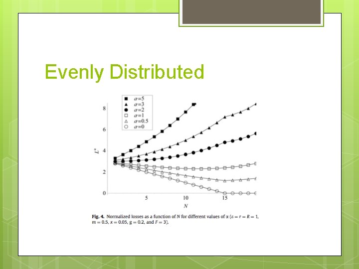 Evenly Distributed 
