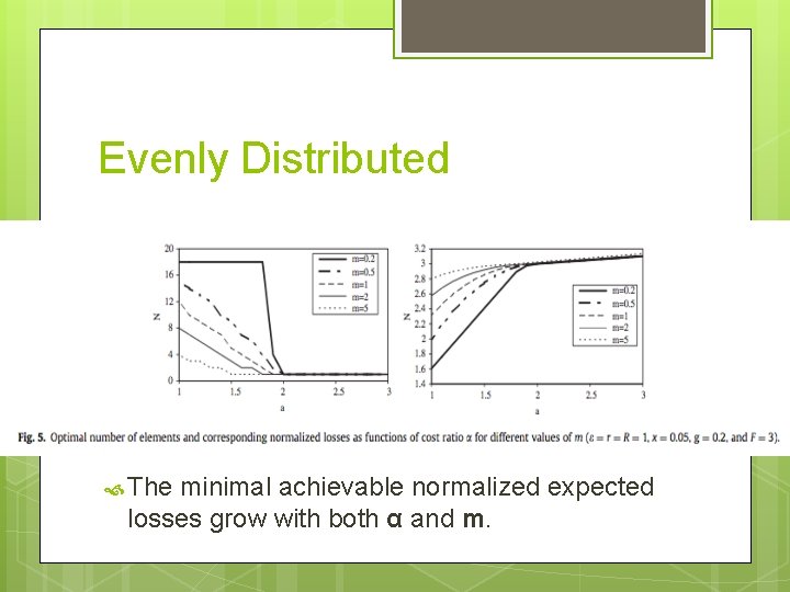 Evenly Distributed The minimal achievable normalized expected losses grow with both α and m.
