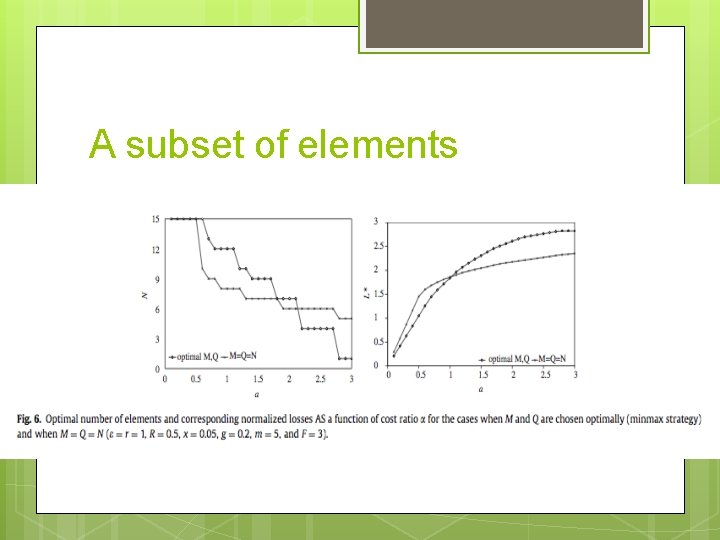 A subset of elements 