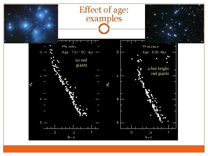 Effect of age: examples no red giants a few bright red giants 