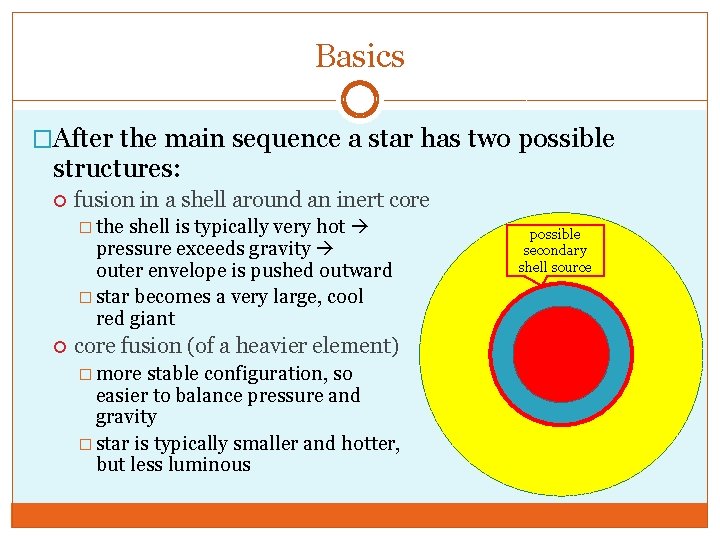 Basics �After the main sequence a star has two possible structures: fusion in a