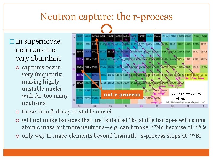 Neutron capture: the r-process � In supernovae neutrons are very abundant captures occur very