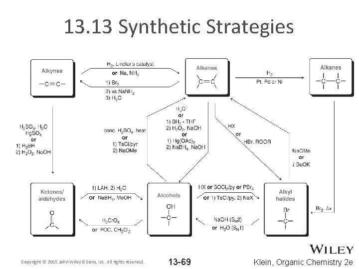 13. 13 Synthetic Strategies Copyright © 2015 John Wiley & Sons, Inc. All rights