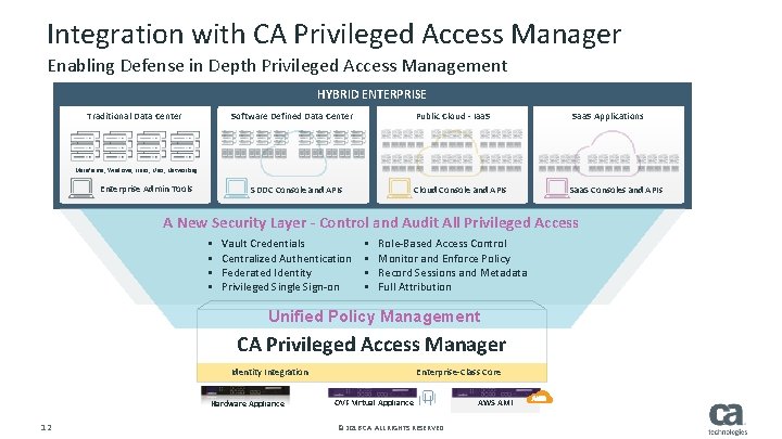 Integration with CA Privileged Access Manager Enabling Defense in Depth Privileged Access Management HYBRID