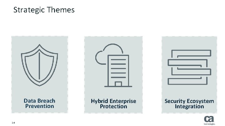 Strategic Themes Data Breach Prevention 14 Hybrid Enterprise Protection © 2016 CA. ALL RIGHTS