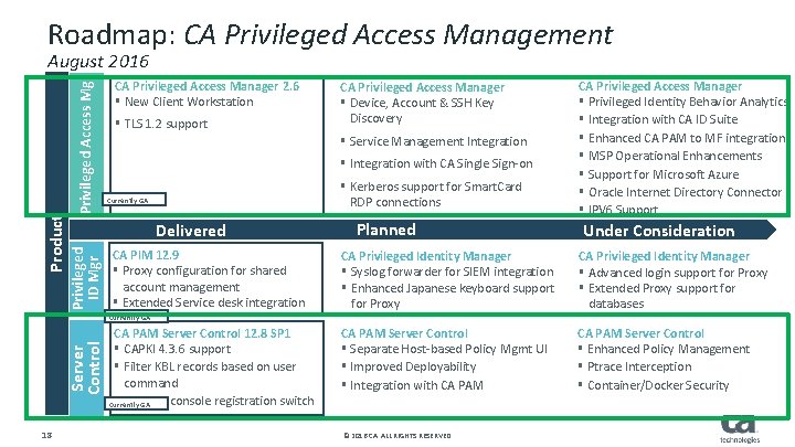 Roadmap: CA Privileged Access Management Privileged Access Mgr CA Privileged Access Manager 2. 6