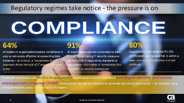 Regulatory regimes take notice - the pressure is on 64% of leaders in organizations