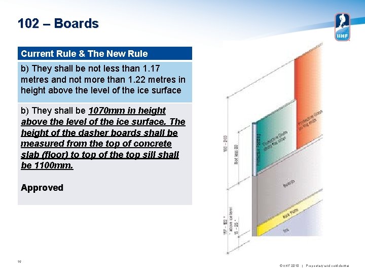 102 – Boards Current Rule & The New Rule b) They shall be not