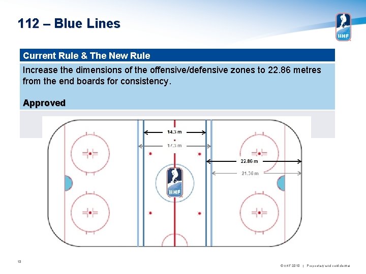 112 – Blue Lines Current Rule & The New Rule Increase the dimensions of