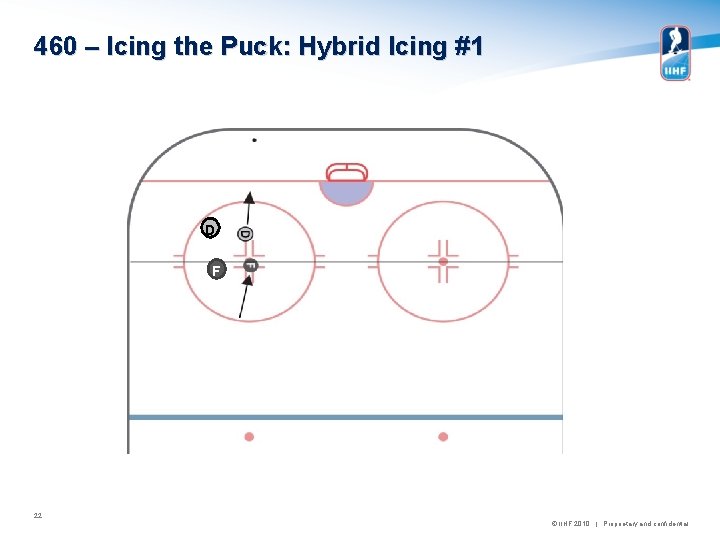 460 – Icing the Puck: Hybrid Icing #1 D F 22 © IIHF 2010