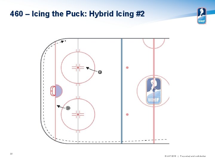 460 – Icing the Puck: Hybrid Icing #2 23 © IIHF 2010 | Proprietary