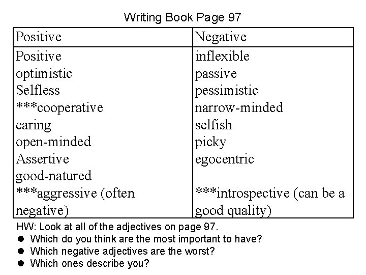 Writing Book Page 97 Positive optimistic Selfless ***cooperative caring open-minded Assertive good-natured ***aggressive (often