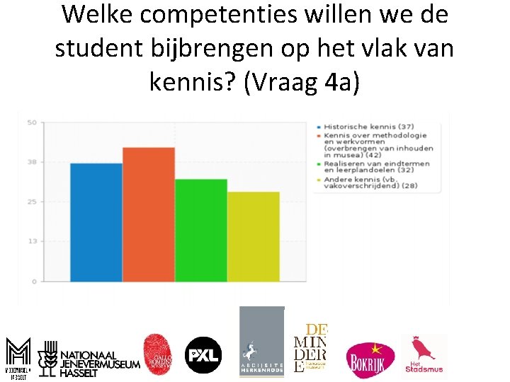 Welke competenties willen we de student bijbrengen op het vlak van kennis? (Vraag 4