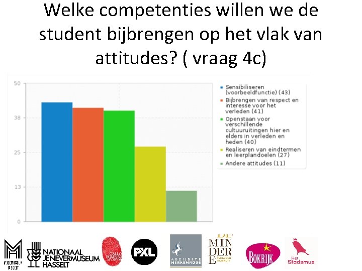 Welke competenties willen we de student bijbrengen op het vlak van attitudes? ( vraag