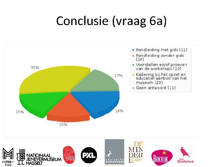 Conclusie (vraag 6 a) 